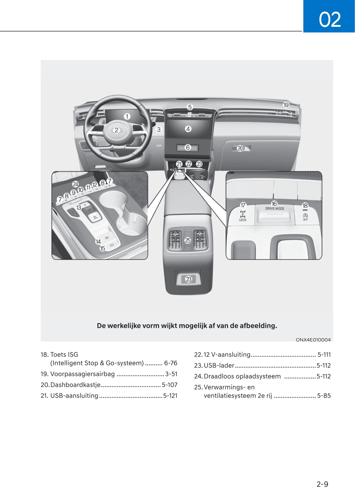 2021-2022 Hyundai Tucson Gebruikershandleiding | Nederlands