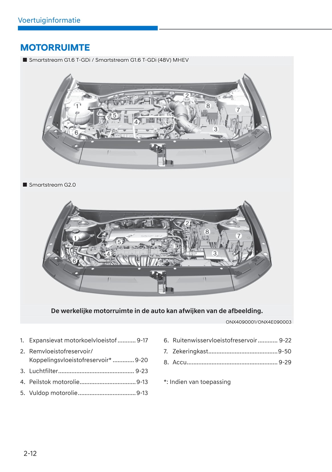 2021-2022 Hyundai Tucson Gebruikershandleiding | Nederlands