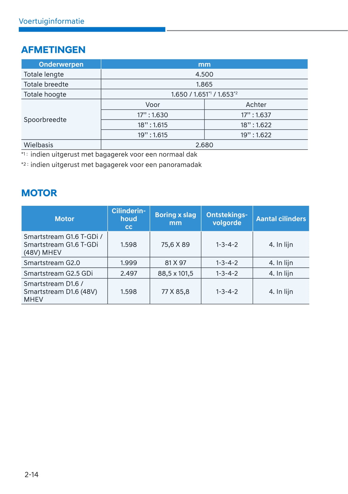 2021-2022 Hyundai Tucson Gebruikershandleiding | Nederlands