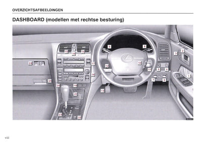 1997-1998 Lexus LS 400 Gebruikershandleiding | Nederlands