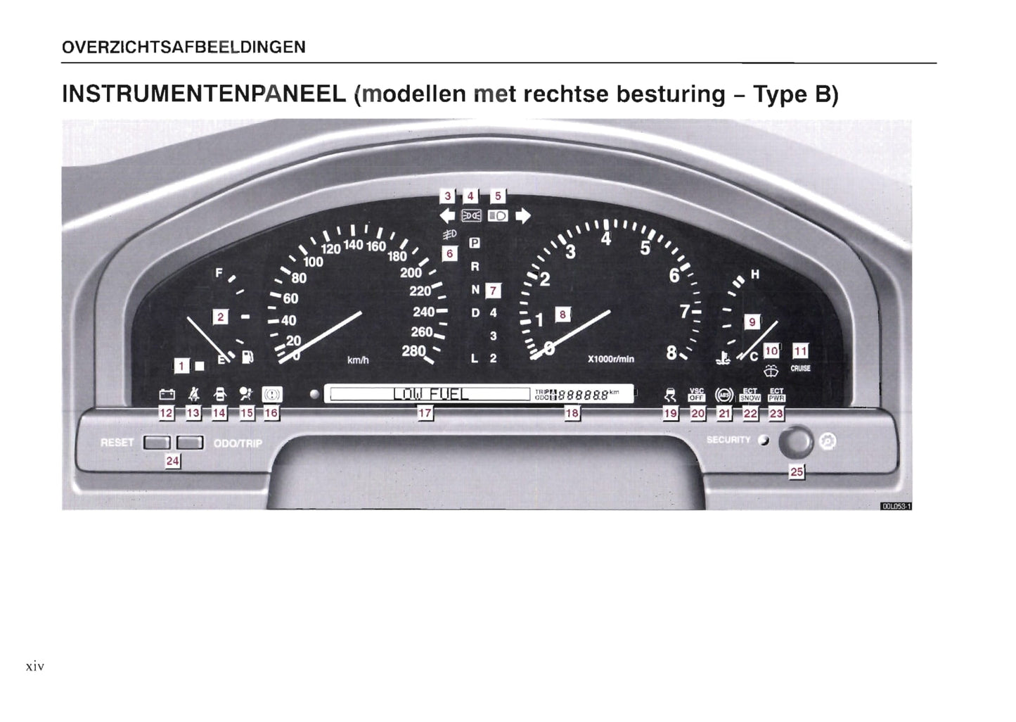 1997-1998 Lexus LS 400 Gebruikershandleiding | Nederlands