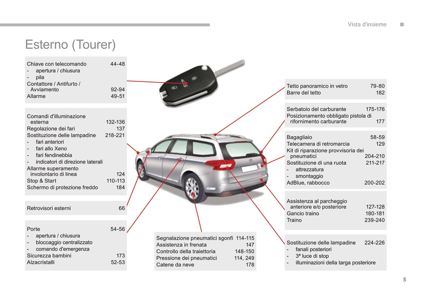 2016-2017 Citroën C5 Gebruikershandleiding | Italiaans