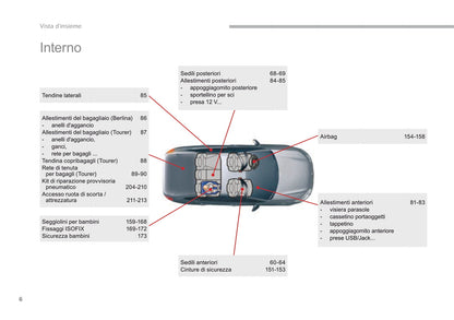 2016-2017 Citroën C5 Gebruikershandleiding | Italiaans