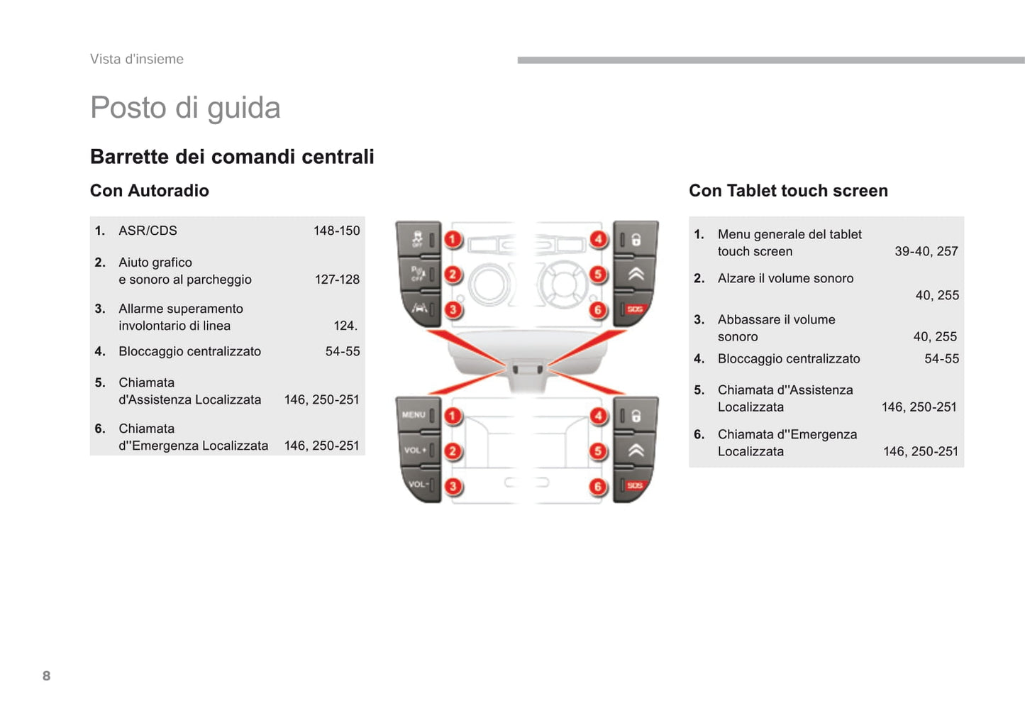 2016-2017 Citroën C5 Gebruikershandleiding | Italiaans