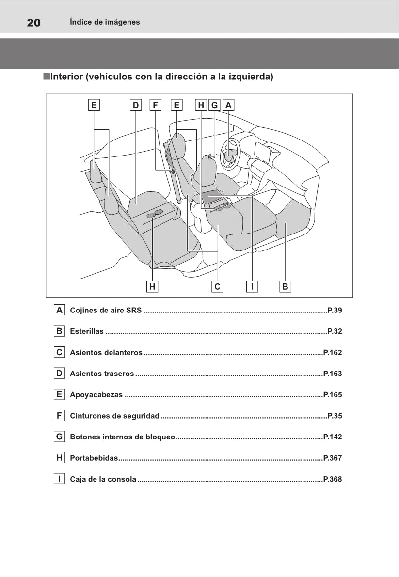 2021-2022 Toyota Yaris Cross Hybrid Gebruikershandleiding | Spaans