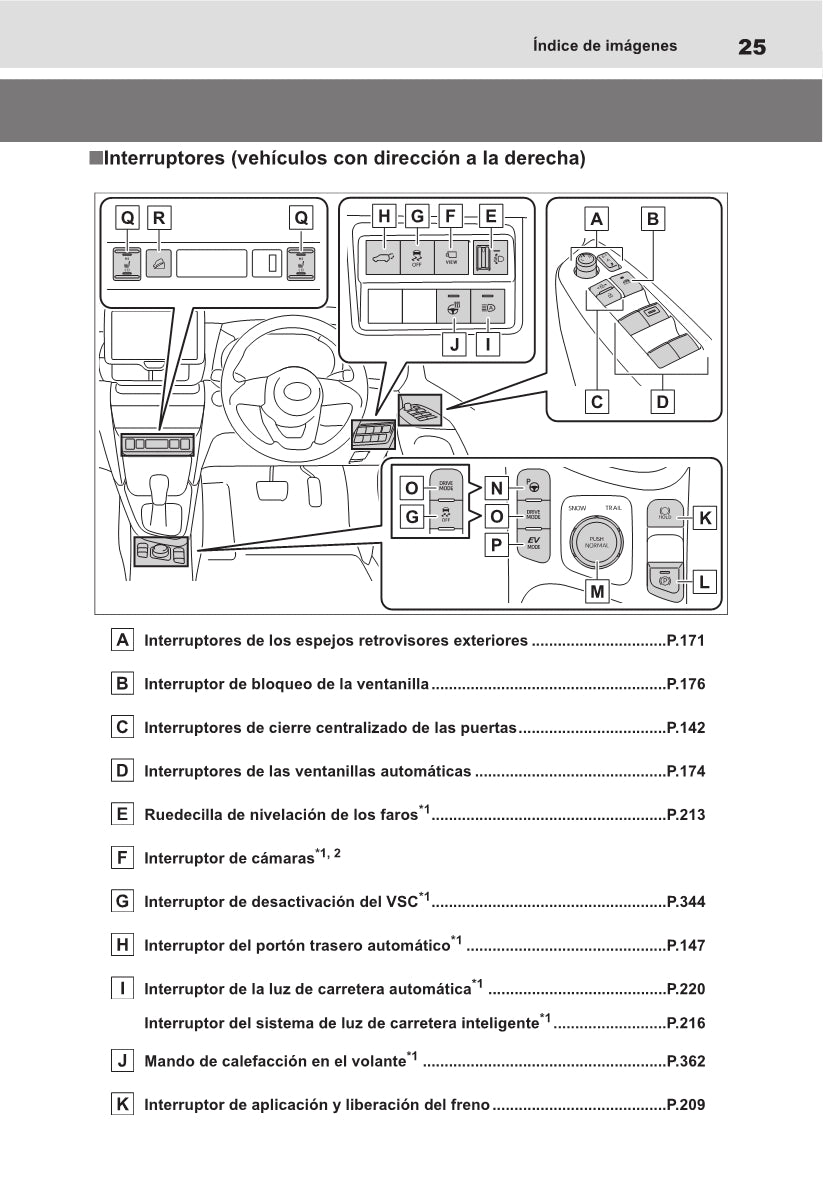 2021-2022 Toyota Yaris Cross Hybrid Gebruikershandleiding | Spaans