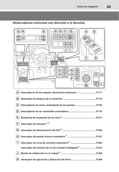 2021-2022 Toyota Yaris Cross Hybrid Gebruikershandleiding | Spaans