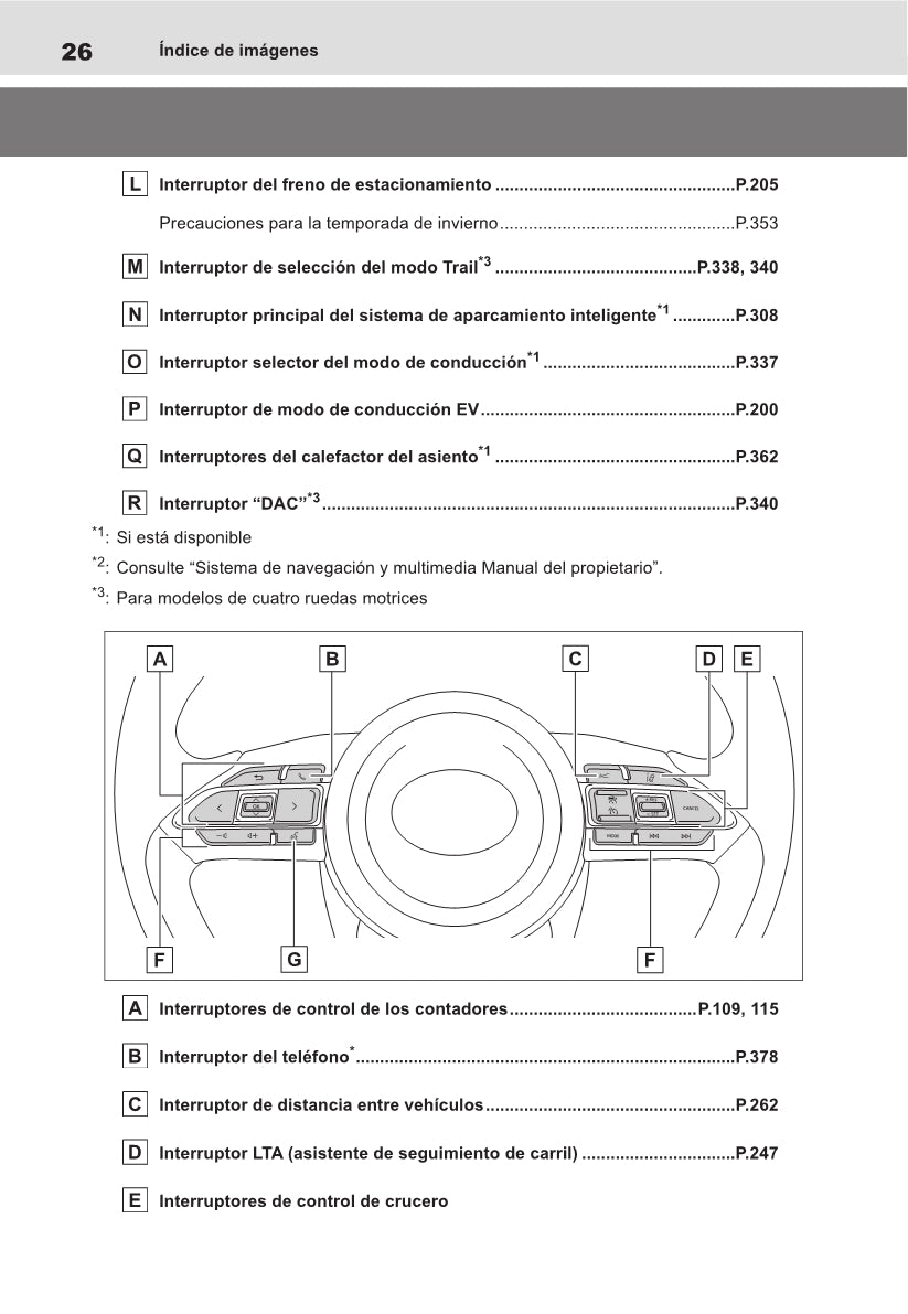 2021-2022 Toyota Yaris Cross Hybrid Gebruikershandleiding | Spaans