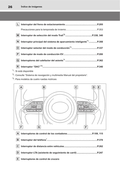 2021-2022 Toyota Yaris Cross Hybrid Gebruikershandleiding | Spaans