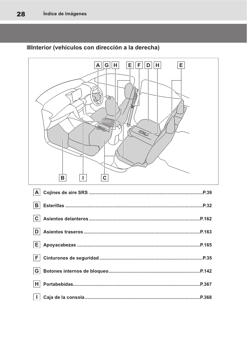 2021-2022 Toyota Yaris Cross Hybrid Gebruikershandleiding | Spaans