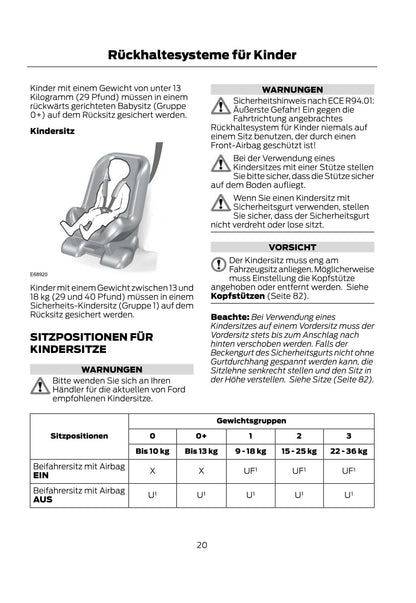 2012 Ford Fiesta Manuel du propriétaire | Allemand