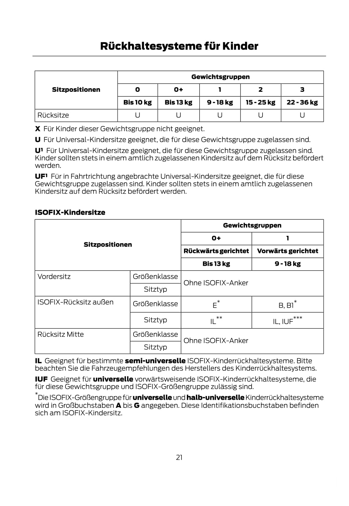 2012 Ford Fiesta Manuel du propriétaire | Allemand