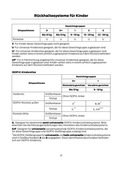 2012 Ford Fiesta Manuel du propriétaire | Allemand