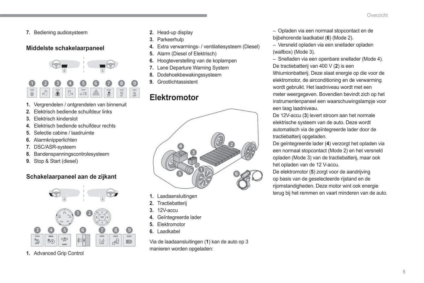 2022-2023 Fiat Scudo/Ulysse Owner's Manual | Dutch