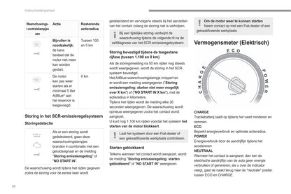 2022-2023 Fiat Scudo/Ulysse Owner's Manual | Dutch