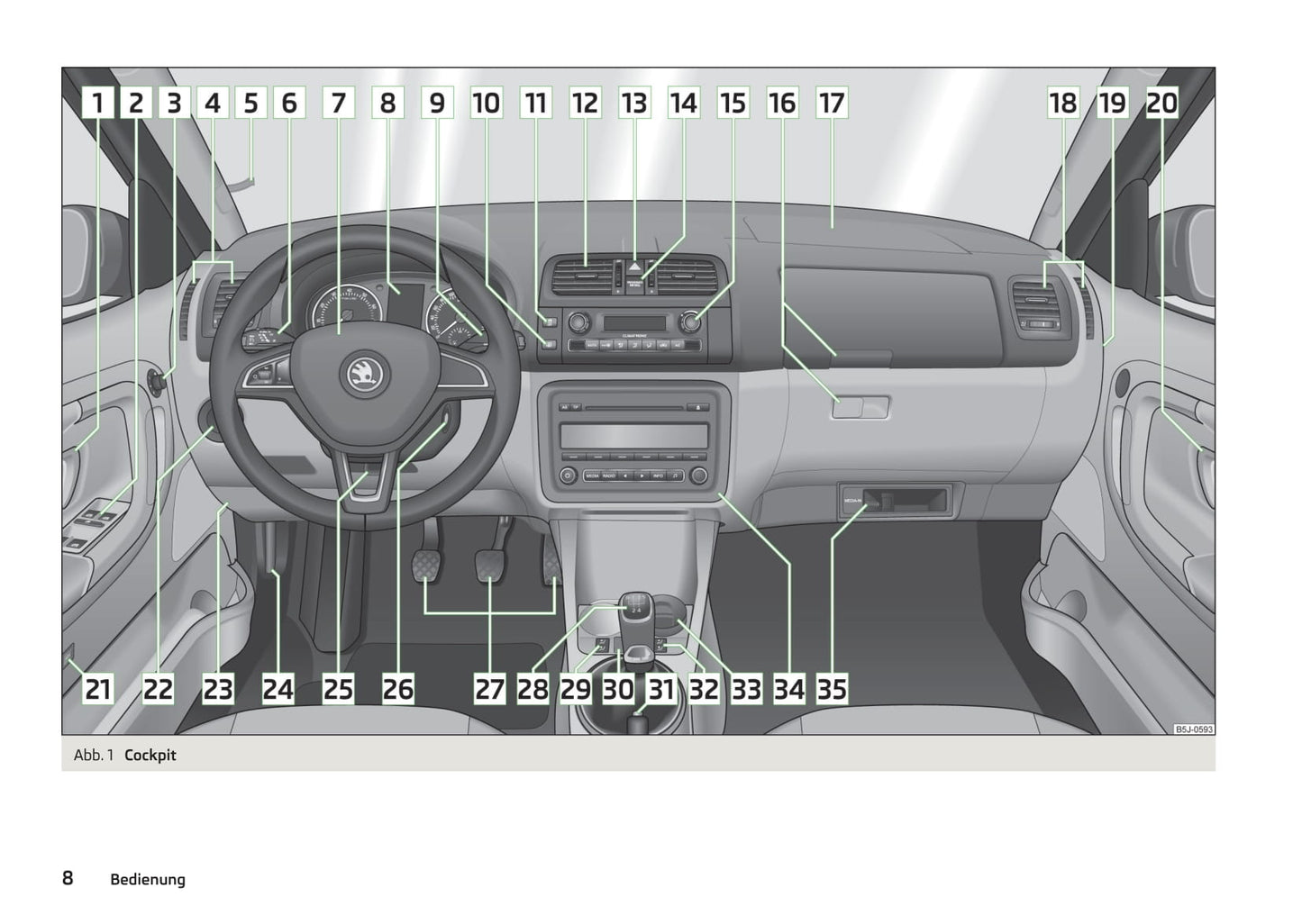 2013-2014 Skoda Fabia Owner's Manual | German