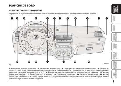 2008-2010 Abarth Grande Punto Bedienungsanleitung | Französisch