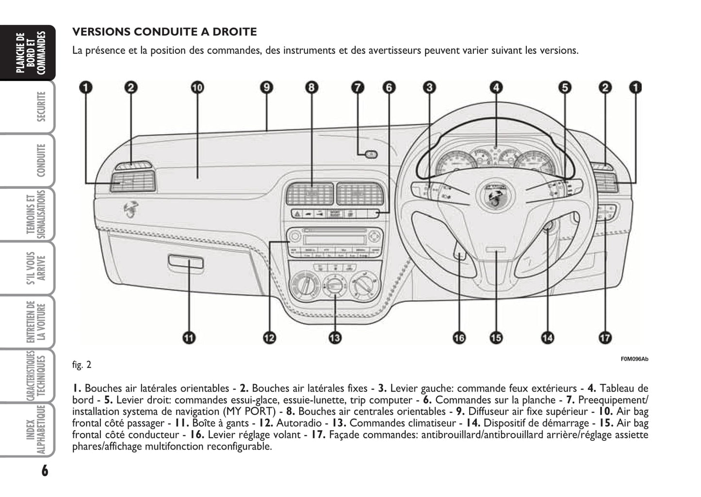 2008-2010 Abarth Grande Punto Bedienungsanleitung | Französisch