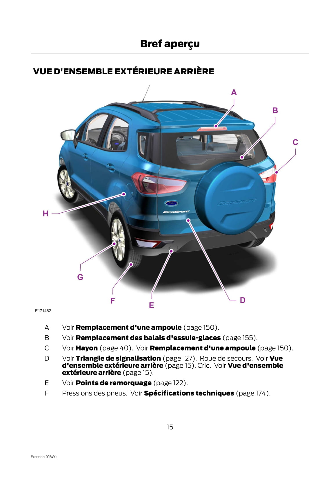 2013 Ford EcoSport Gebruikershandleiding | Frans