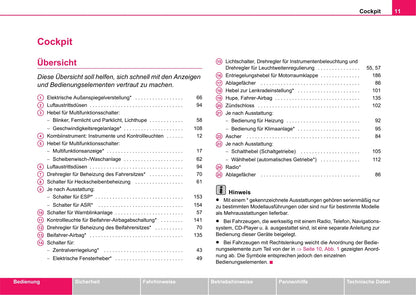 2004-2005 Skoda Fabia Owner's Manual | German