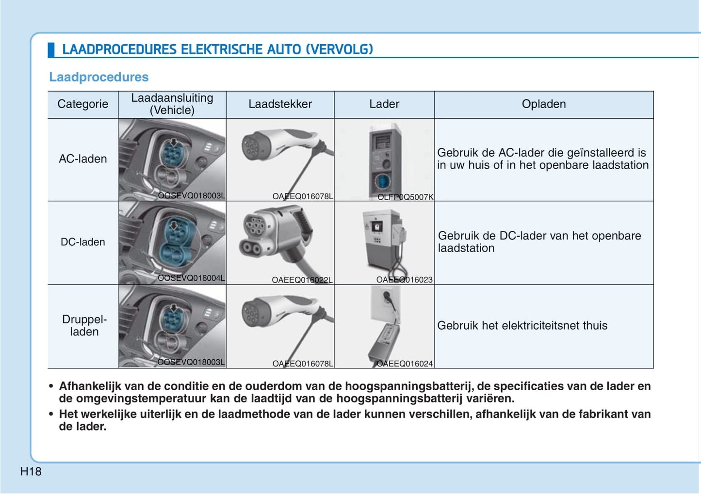 2018-2019 Hyundai Kona Electric Gebruikershandleiding | Nederlands