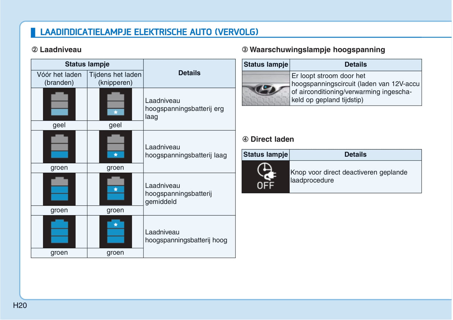 2018-2019 Hyundai Kona Electric Gebruikershandleiding | Nederlands