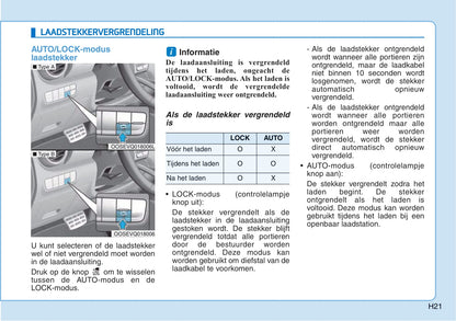 2018-2019 Hyundai Kona Electric Gebruikershandleiding | Nederlands