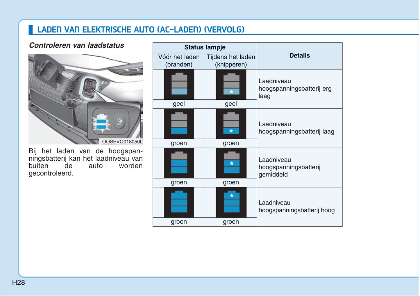 2018-2019 Hyundai Kona Electric Gebruikershandleiding | Nederlands