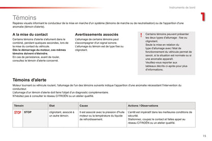 2016-2018 Citroën C1 Gebruikershandleiding | Frans