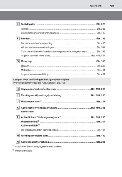 2021-2022 Toyota Yaris Cross Hybrid Owner's Manual | Dutch