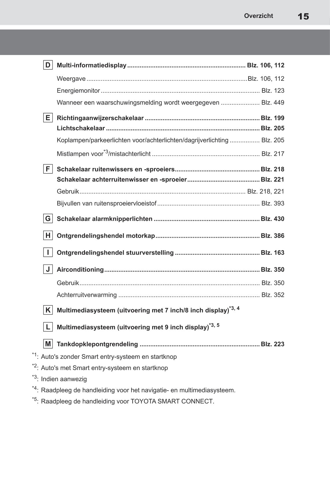 2021-2022 Toyota Yaris Cross Hybrid Owner's Manual | Dutch