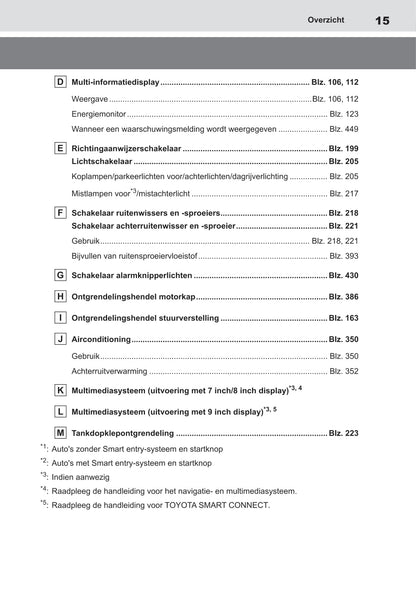 2021-2022 Toyota Yaris Cross Hybrid Owner's Manual | Dutch