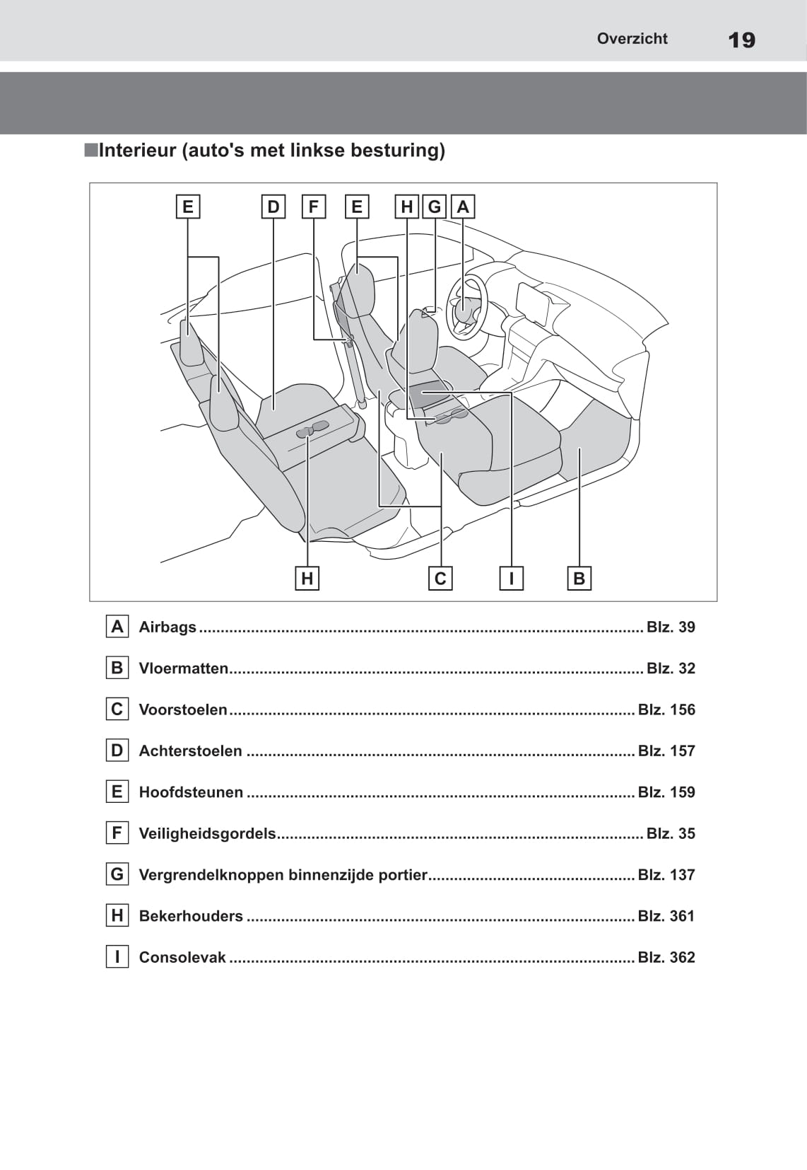 2021-2022 Toyota Yaris Cross Hybrid Owner's Manual | Dutch