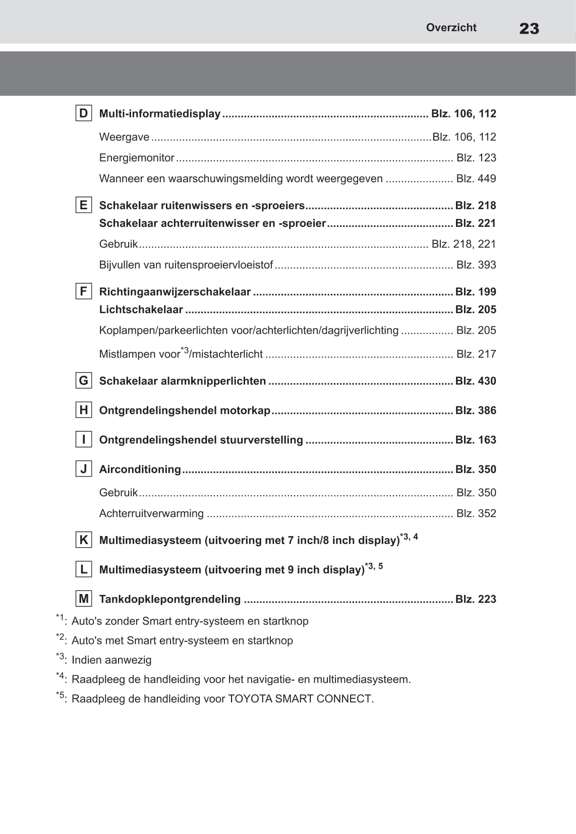 2021-2022 Toyota Yaris Cross Hybrid Owner's Manual | Dutch