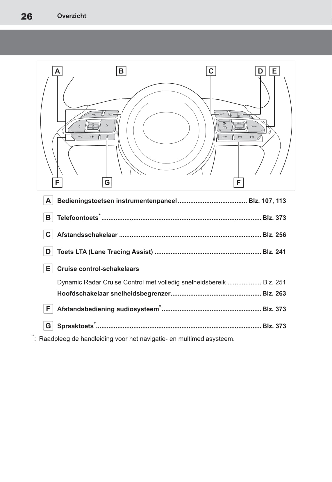 2021-2022 Toyota Yaris Cross Hybrid Owner's Manual | Dutch