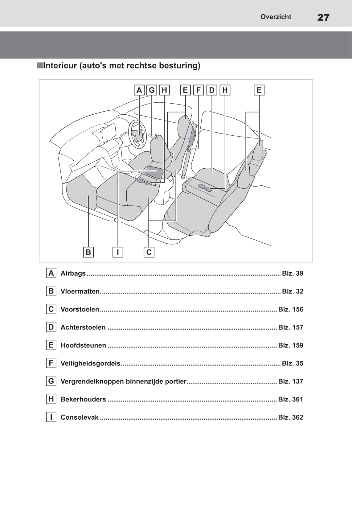 2021-2022 Toyota Yaris Cross Hybrid Owner's Manual | Dutch