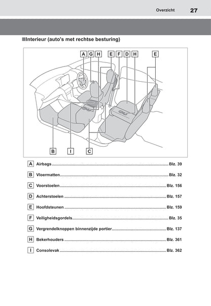 2021-2022 Toyota Yaris Cross Hybrid Owner's Manual | Dutch