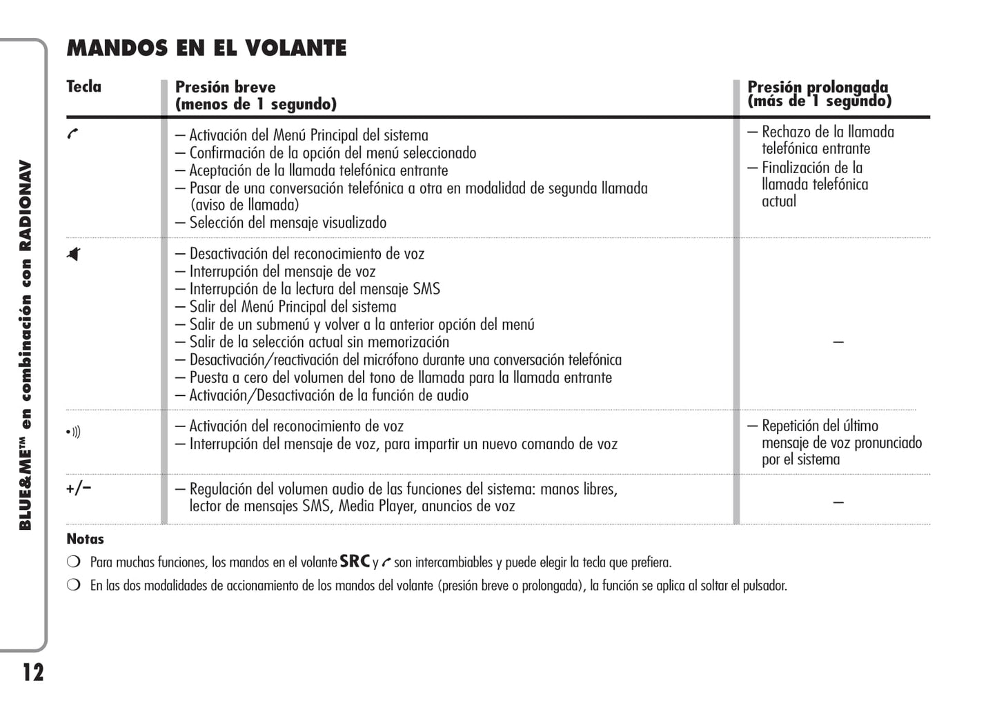 Alfa Romeo Sistema De Navegación por Radio Instrucciones 2007 - 2011