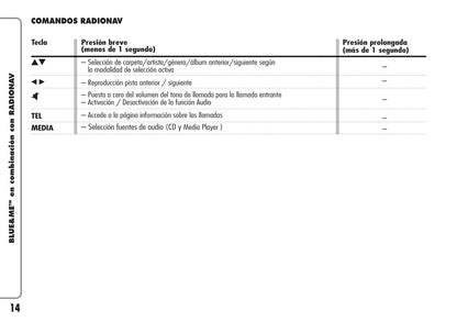 Alfa Romeo Sistema De Navegación por Radio Instrucciones 2007 - 2011