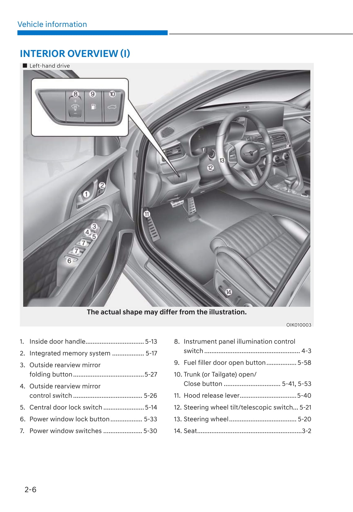 2021 Genesis G70 Owner's Manual | English