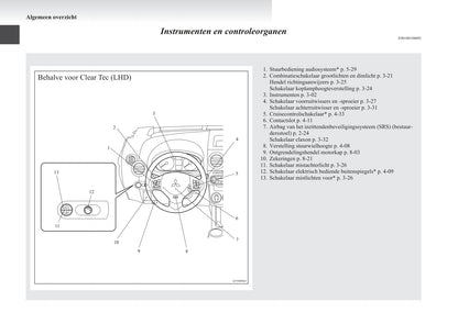 2008-2012 Mitsubishi Colt Gebruikershandleiding | Nederlands