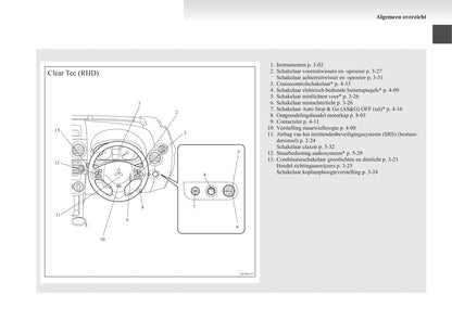 2008-2012 Mitsubishi Colt Gebruikershandleiding | Nederlands