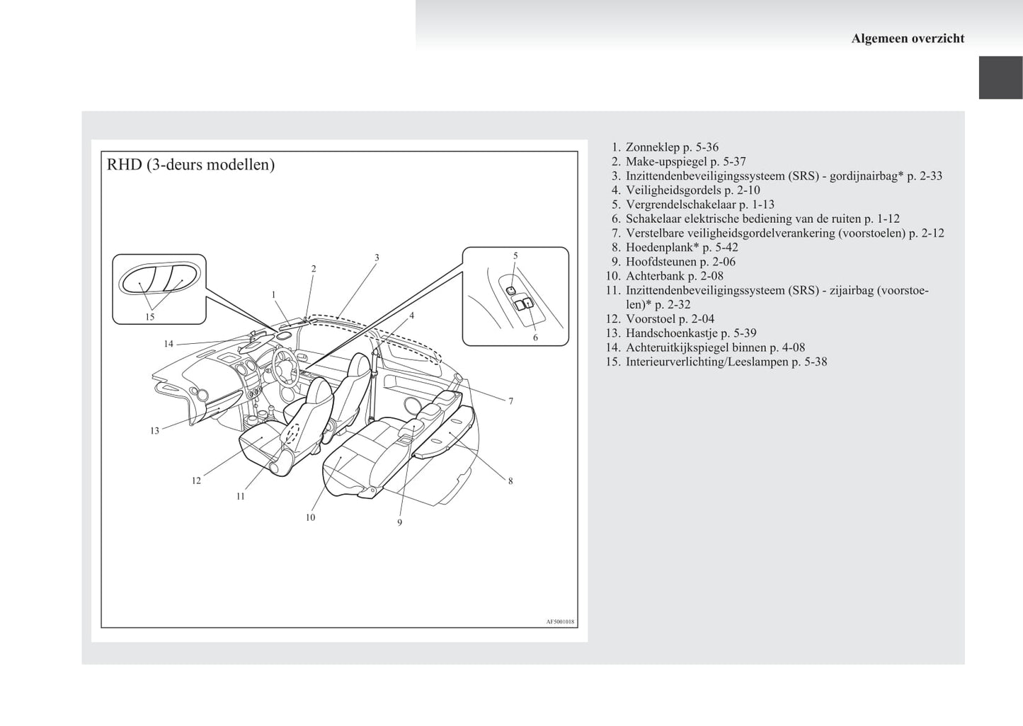 2008-2012 Mitsubishi Colt Gebruikershandleiding | Nederlands