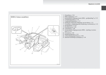 2008-2012 Mitsubishi Colt Gebruikershandleiding | Nederlands