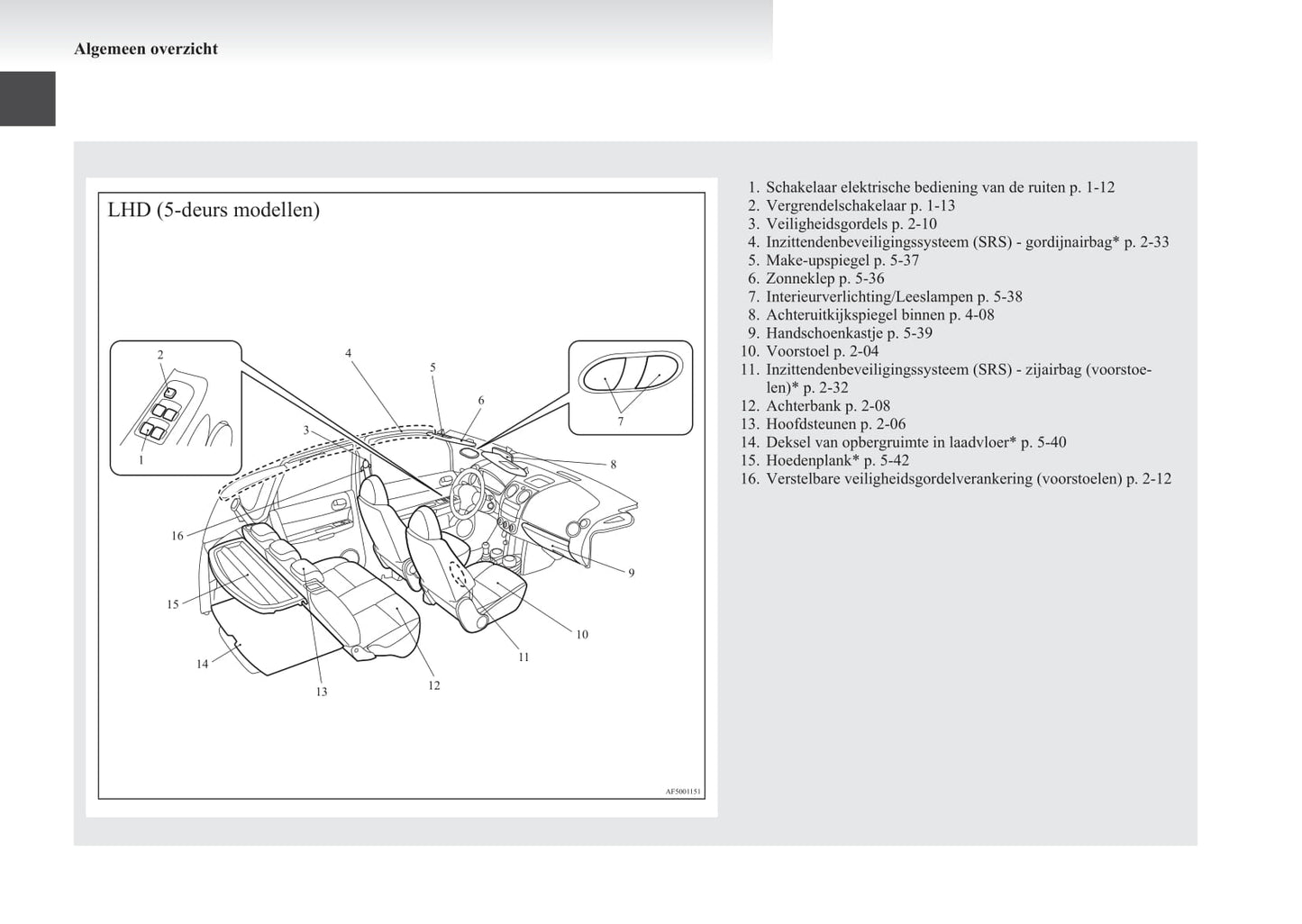 2008-2012 Mitsubishi Colt Gebruikershandleiding | Nederlands