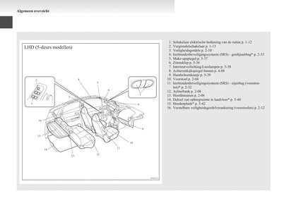 2008-2012 Mitsubishi Colt Gebruikershandleiding | Nederlands