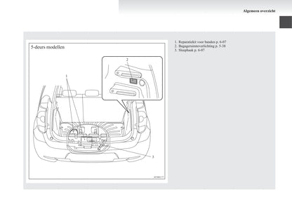 2008-2012 Mitsubishi Colt Gebruikershandleiding | Nederlands