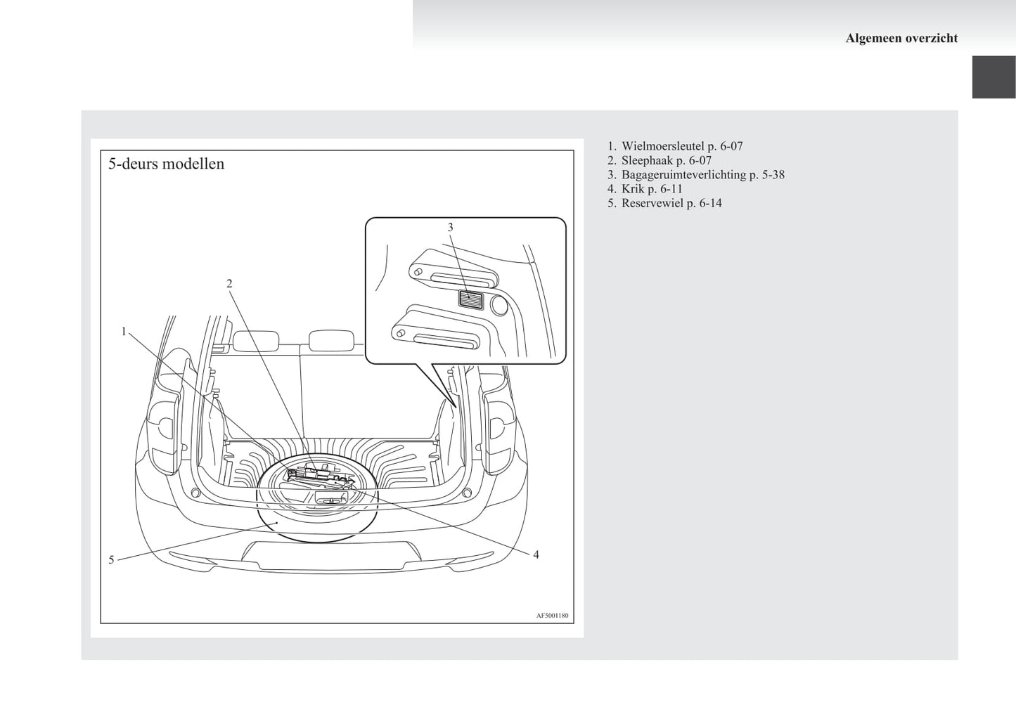 2008-2012 Mitsubishi Colt Gebruikershandleiding | Nederlands