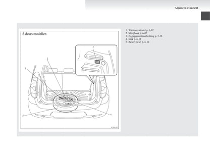 2008-2012 Mitsubishi Colt Gebruikershandleiding | Nederlands