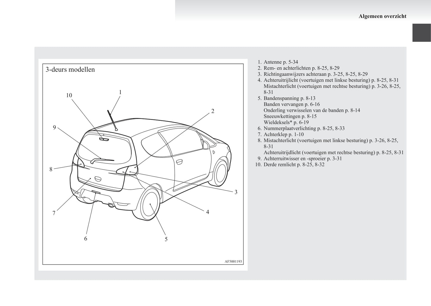 2008-2012 Mitsubishi Colt Gebruikershandleiding | Nederlands